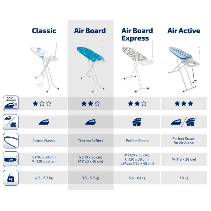 Tabla Planchar Leifhet Air Board M Solid