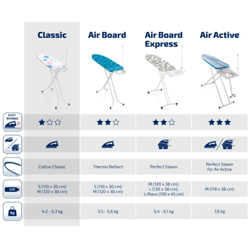 Tabla Planchar Leifhet Air Classic S Basic (110x30)